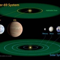 imiloa exoplanets
